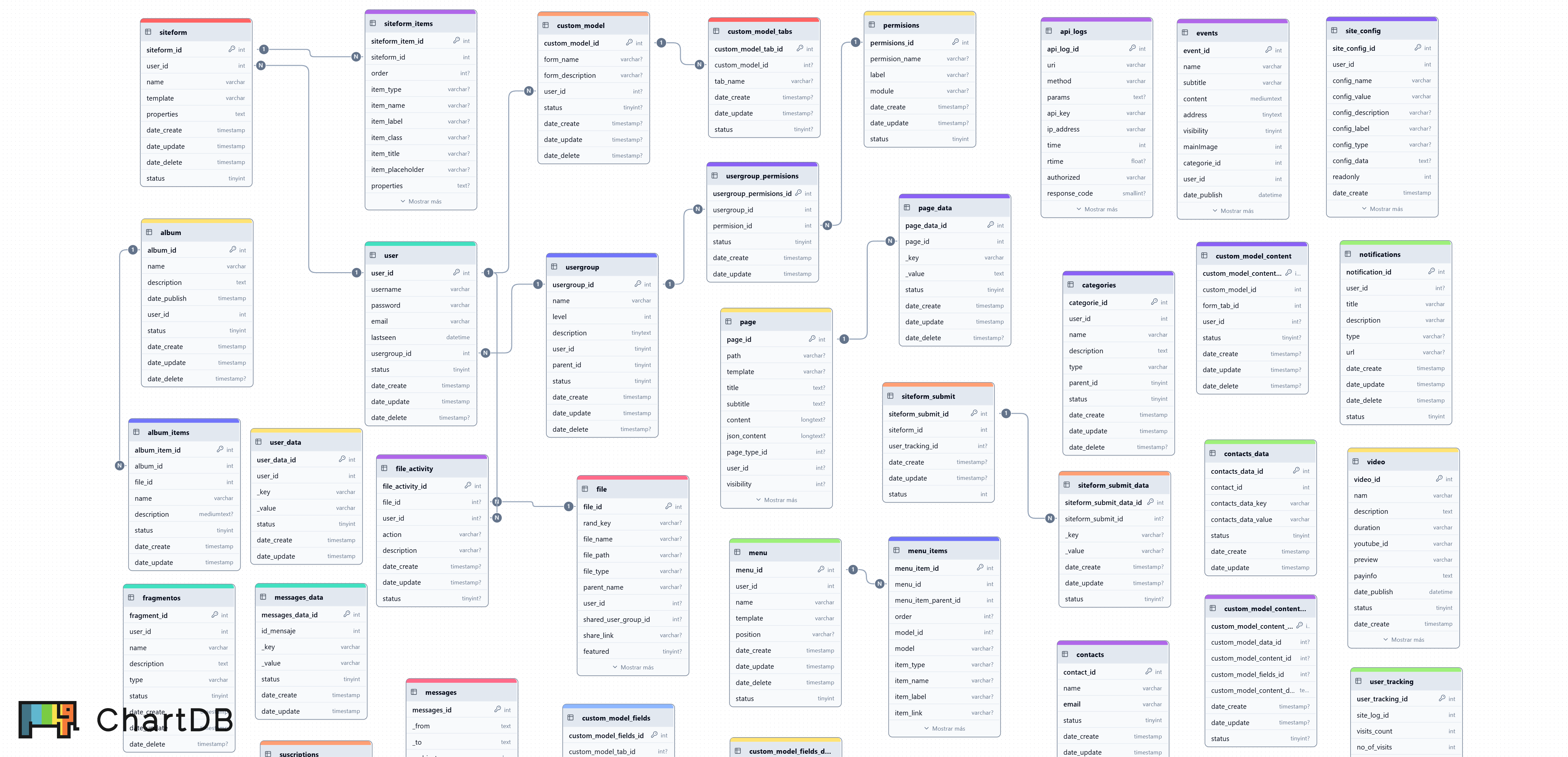 Data Export Functionality