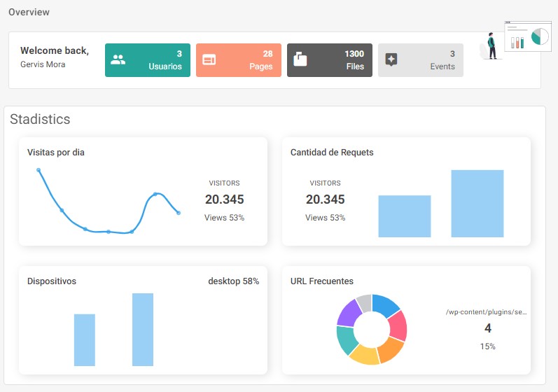 Dashboard Widgets